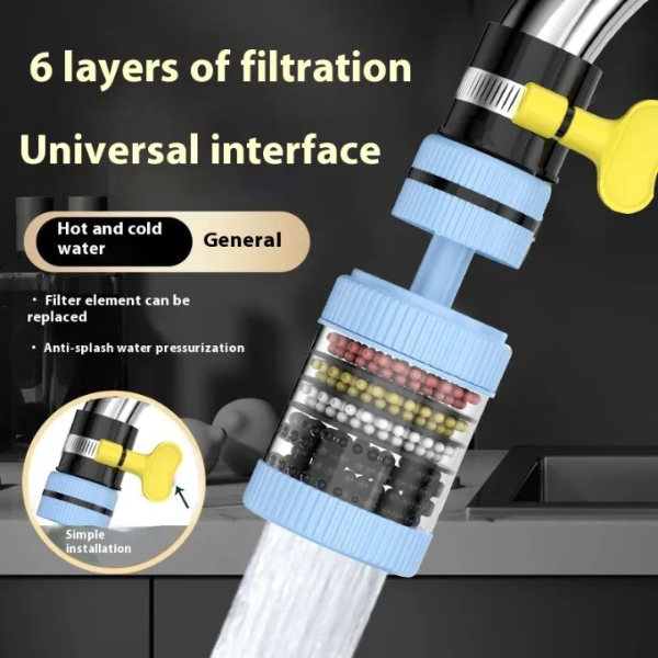 360° Rotating 6-Layer Water Purifier Filter – Pure & Clean Water